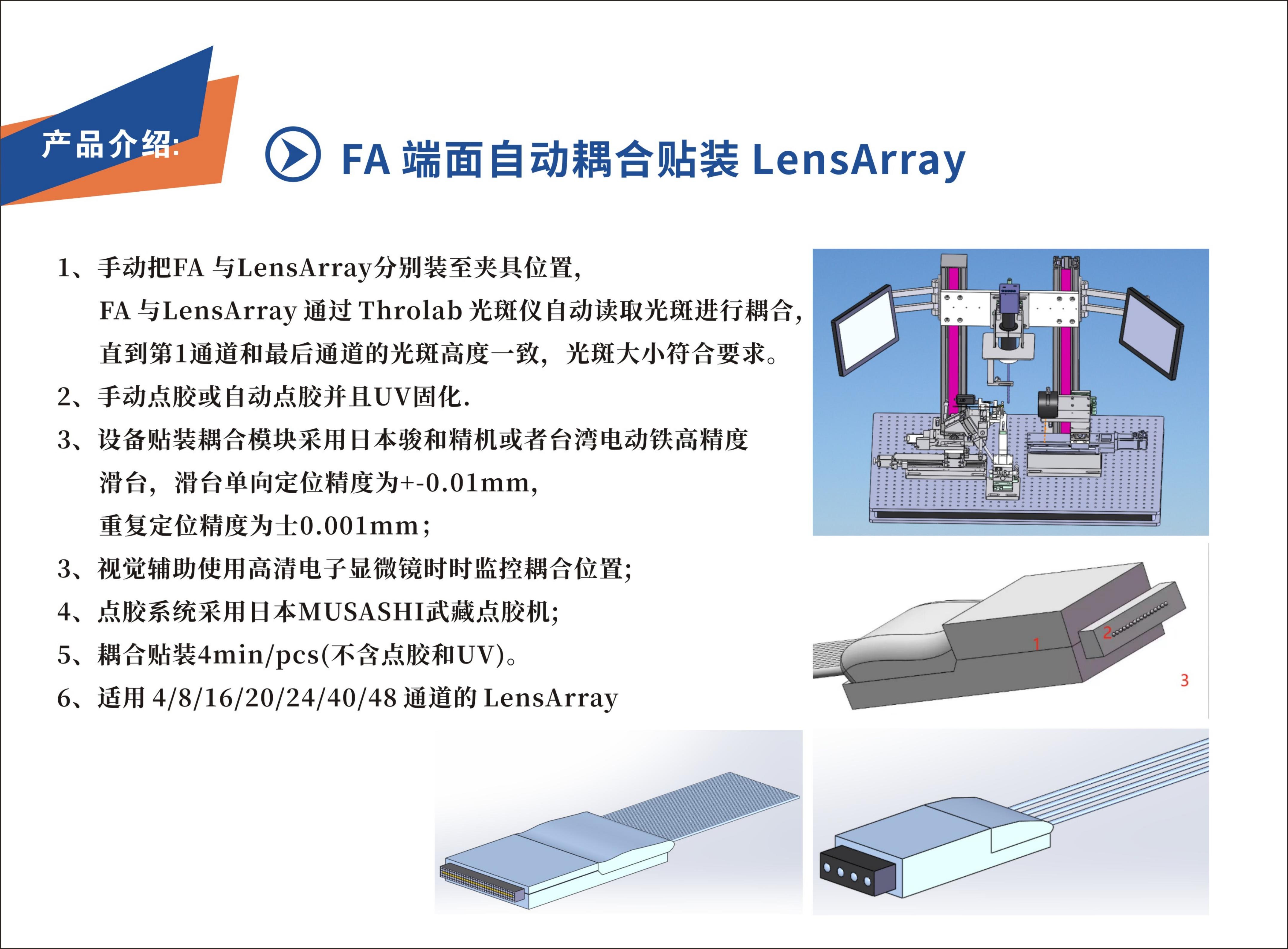 FA 端面自动耦合贴装 LensArray(图1)